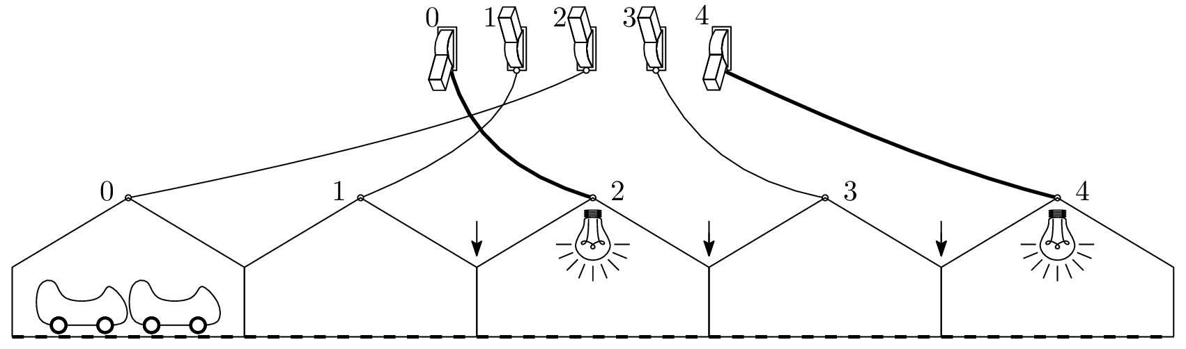 \includegraphics[width=0.9\textwidth ]{sample.pdf}